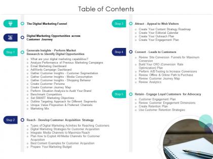 Table of contents internet marketing strategy and implementation ppt slides