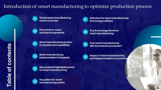 Table Of Contents Introduction Of Smart Manufacturing To Optimize Production Process