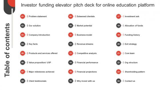 Table Of Contents Investor Funding Elevator Pitch Deck For Online Education Platform