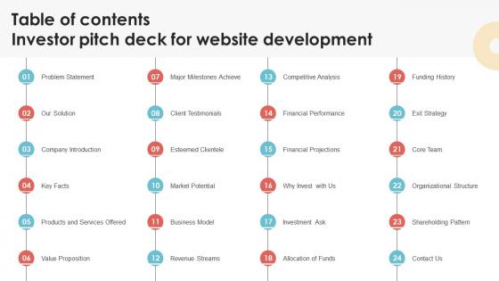 Table Of Contents Investor Pitch Deck For Website Development