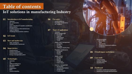 Table Of Contents IoT Solutions In Manufacturing Industry IoT SS
