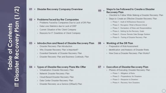 Table Of Contents IT Disaster Recovery Plan Ppt Powerpoint Presentation Pictures Master