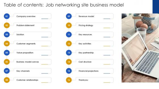 Table Of Contents Job Networking Site Business Model BMC SS V