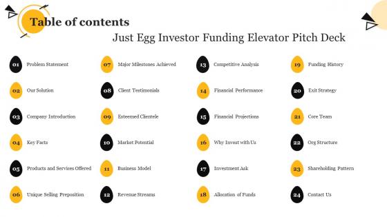 Table Of Contents Just Egg Investor Funding Elevator Pitch Deck