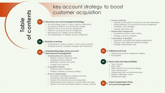 Table Of Contents Key Account Strategy To Boost Customer Acquisition Strategy SS V