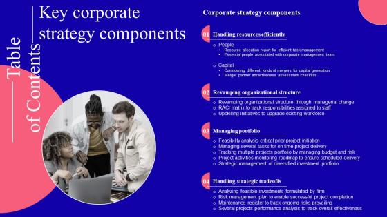 Table Of Contents Key Corporate Strategy Components Ppt Slides Background Images Strategy Ss