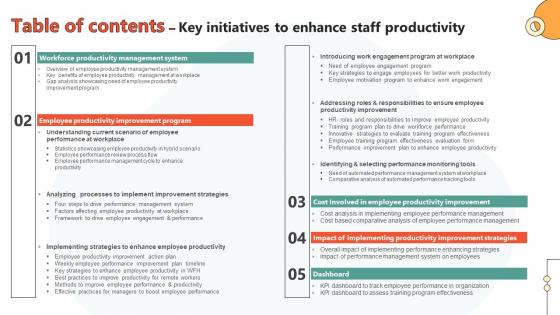 Table Of Contents Key Initiatives To Enhance Staff Productivity