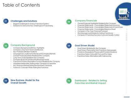 Table of contents key points to consider while selling franchise ppt microsoft