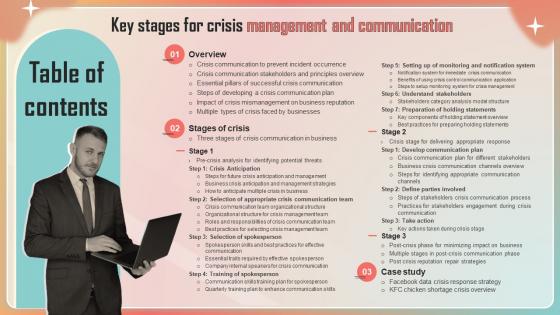 Table Of Contents Key Stages For Crisis Management And Communication