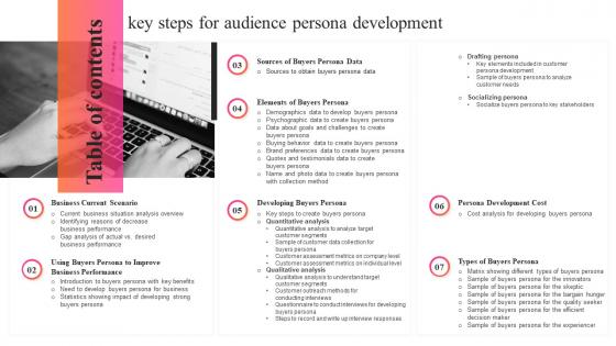 Table Of Contents Key Steps For Audience Persona Development MKT SS V