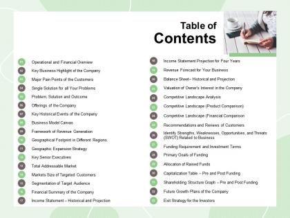Table of contents landscape analysis m427 ppt powerpoint presentation show gallery