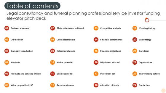 Table Of Contents Legal Consultancy And Funeral Planning Professional Service