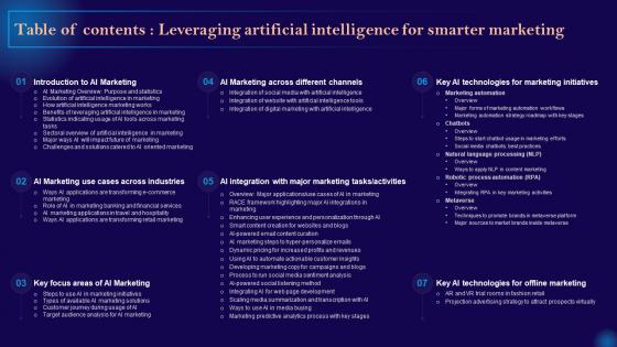 Table Of Contents Leveraging Artificial Intelligence For Smarter Marketing AI SS V