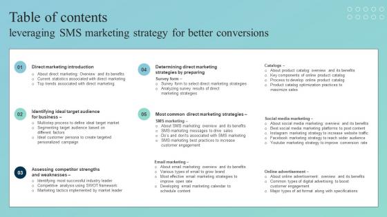 Table Of Contents Leveraging SMS Marketing Strategy For Better Conversions MKT SS V