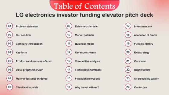 Table Of Contents LG Electronics Investor Funding Elevator Pitch Deck
