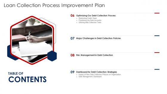 Table Of Contents Loan Collection Process Improvement Plan