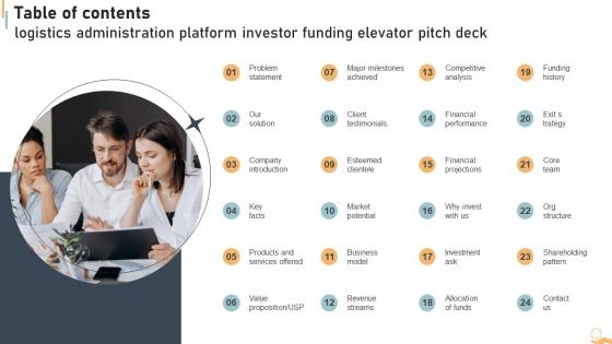 Table Of Contents Logistics Administration Platform Investor Funding Elevator Pitch Deck