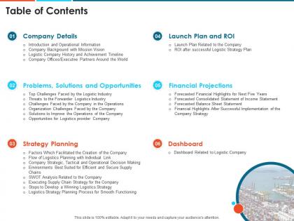 Table of contents logistics strategy to increase the supply chain performance ppt portrait