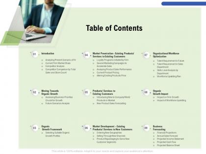 Table of contents m3197 ppt powerpoint presentation model information