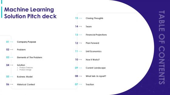 Table Of Contents Machine Learning Solution Pitch Deck Ppt Slides Tips