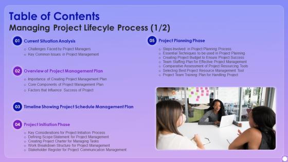 Table Of Contents Managing Project Lifecyle Process Ppt File Professional