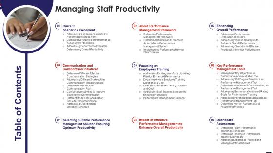 Table Of Contents Managing Staff Productivity Ppt Powerpoint Presentation File Objects