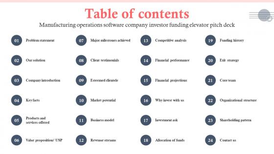 Table Of Contents Manufacturing Operations Software Company Investor Funding Elevator Pitch Deck