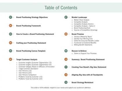 Table of contents market landscape ppt powerpoint presentation model ideas