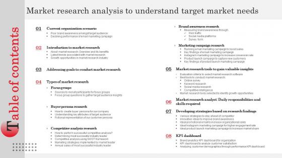 Table Of Contents Market Research Analysis To Understand Target Market Needs