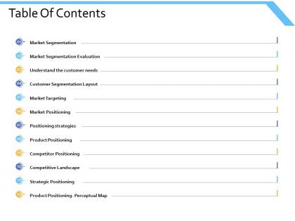 Table of contents market segmentation ppt powerpoint presentation slides ideas