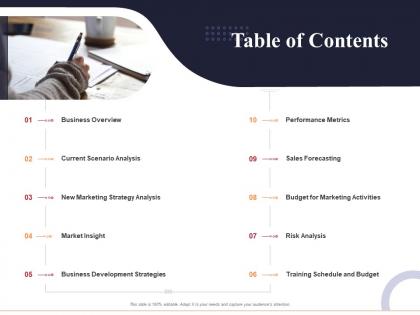 Table of contents marketing and business development action plan ppt pictures