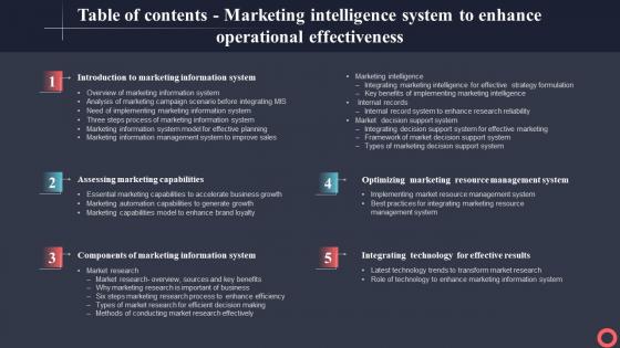 Table Of Contents Marketing Intelligence System To Enhance Operational Effectiveness MKT SS V
