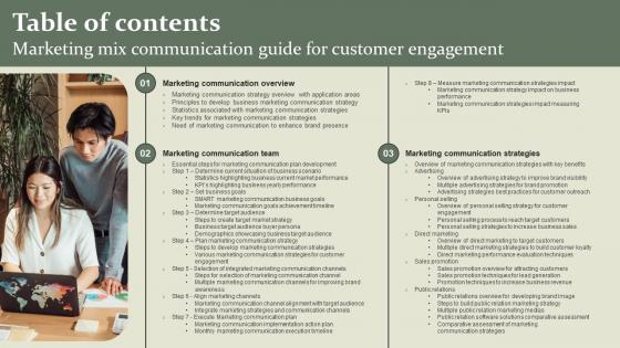 Table Of Contents Marketing Mix Communication Guide For Customer Engagement