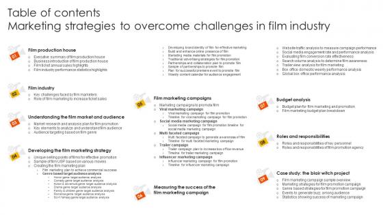 Table Of Contents Marketing Strategies To Overcome Challenges In Film Industry Strategy SS V