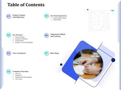 Table of contents modes of communication ppt powerpoint presentation icon professional
