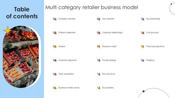 Table Of Contents Multi Category Retailer Business Model BMC SS V