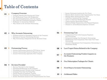 Table of contents n497 powerpoint presentation display