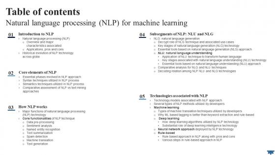 Table Of Contents Natural Language Processing NLP For Machine Learning AI SS V