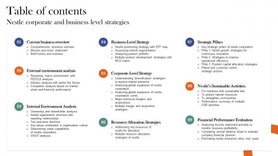 Table Of Contents Nestle Corporate And Business Level Strategies Strategy SS V