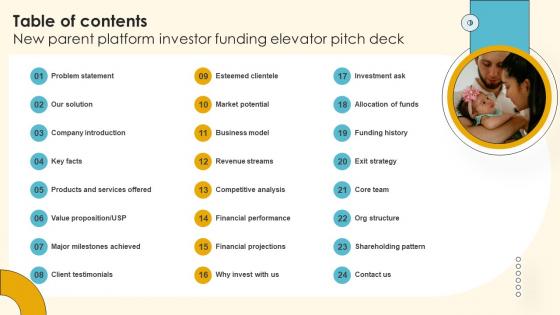 Table Of Contents New Parent Platform Investor Funding Elevator Pitch Deck