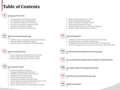 Table of contents next step in accounts outsourcing ppt formats