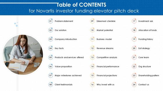 Table Of Contents Novartis Investor Funding Elevator Pitch Deck
