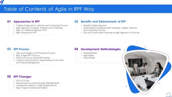Table Of Contents Of Agile In RPF Way Ppt Pictures Graphics