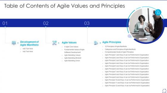 Table of contents of agile values and principles ppt powerpoint presentation gallery deck