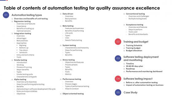 Table Of Contents Of Automation Testing For Quality Assurance Excellence