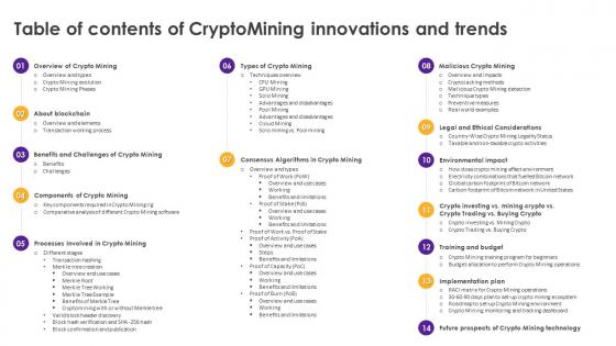Table Of Contents Of Cryptomining Innovations And Trends