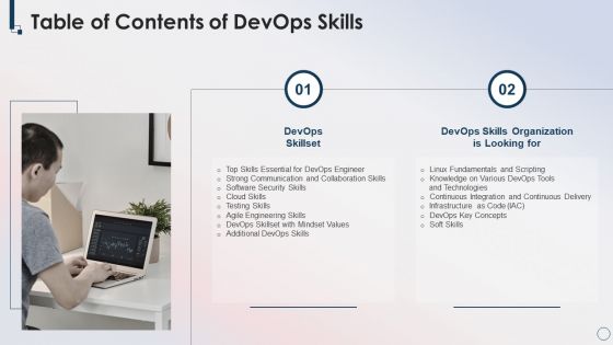 Table Of Contents Of Devops Skills Ppt Styles Graphics Download