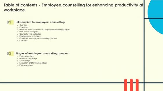 Table Of Contents Of Employee Counselling For Enhancing Productivity At Workplace