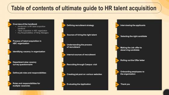 Table Of Contents Of Ultimate Guide To Hr Talent Acquisition