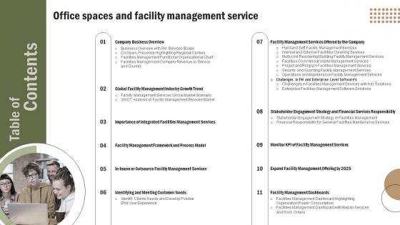 Table Of Contents Office Spaces And Facility Management Service Ppt Slides Design Templates